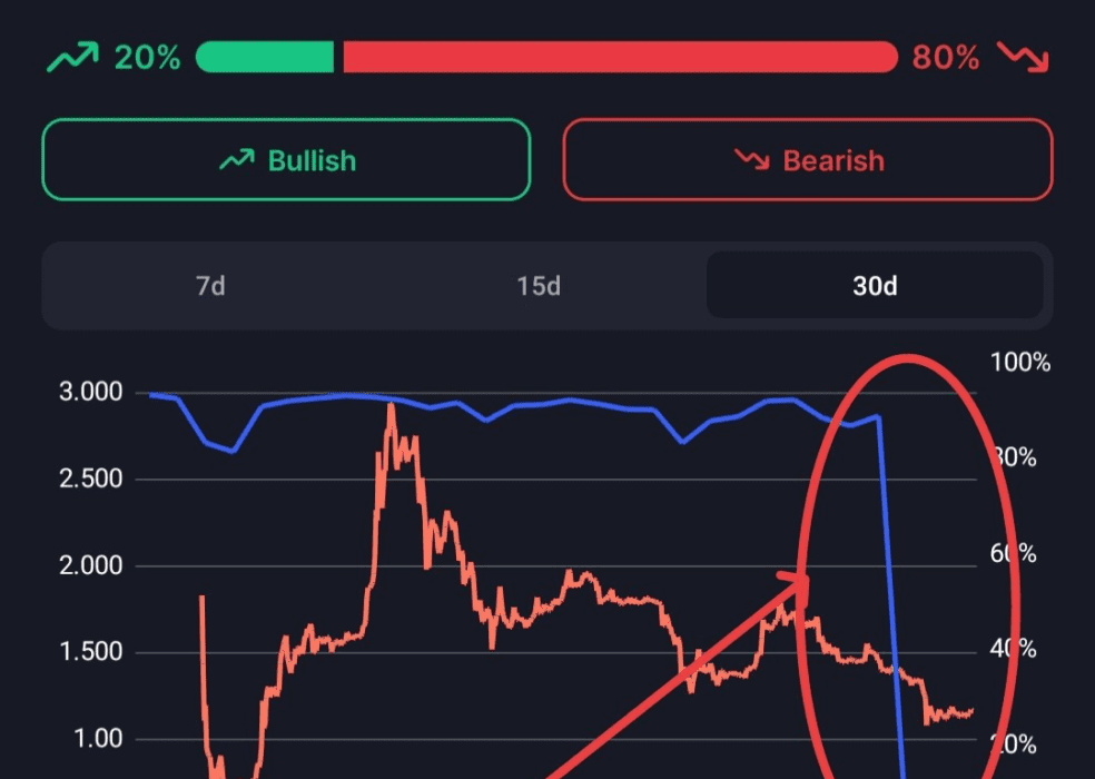 لورس :توکن آنلاک بزرگ پای نتورک نزدیک است! قیمت PI به زیر ۱ دلار میرسد؟