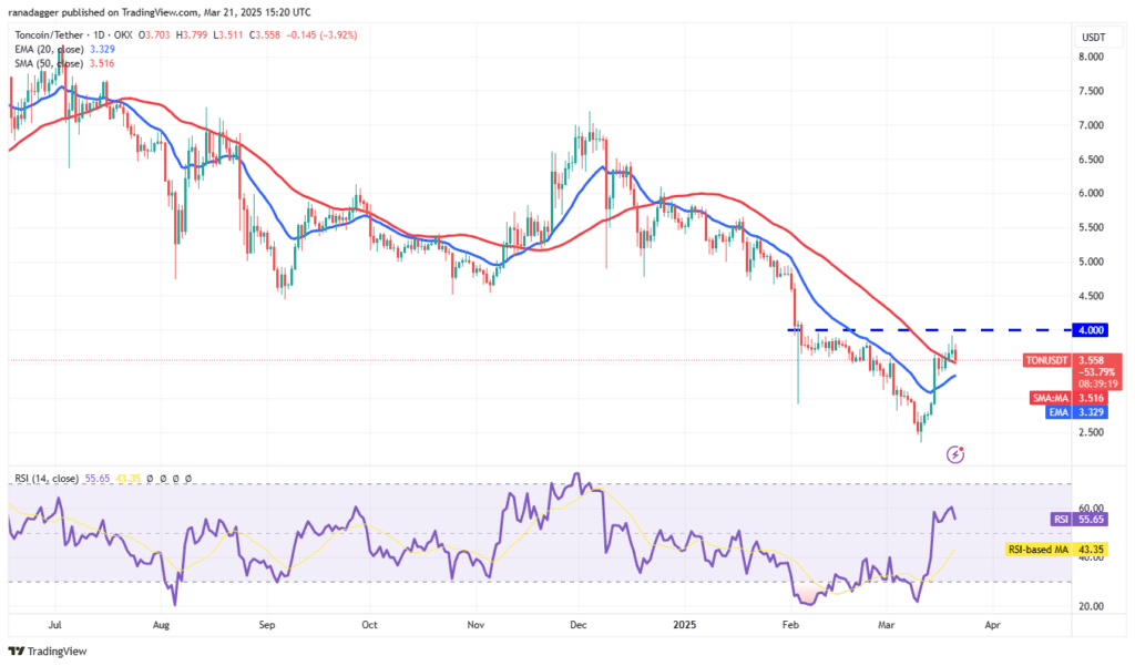 لورس :تحلیل تون کوین امروز ۲ فروردین ۱۴۰۴