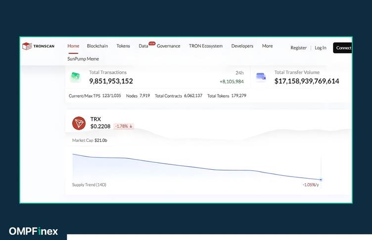 لورس :ترون اسکن چیست؟ کاوشگر بلاک‌ چین ترون برای پیگیری تراکنش‌ها و قراردادهای هوشمند