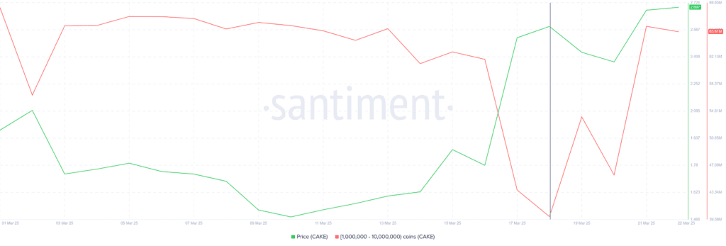 انباشت پنکیک سواپ توسط نهنگ‌ها