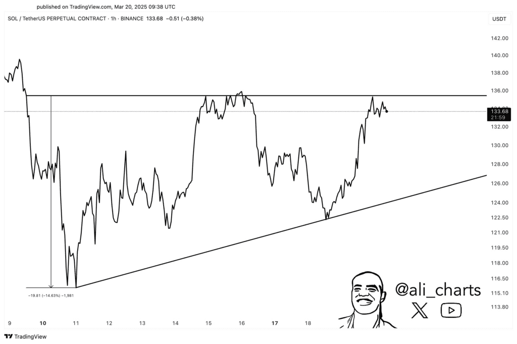 لورس :واچ لیست یک تحلیلگر: این ۲ آلت کوین در شرایط خوبی قرار دارند!
