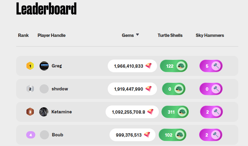 لورس :معرفی ۳ ایردراپ که بهتر است در این هفته تحت نظر بگیرید
