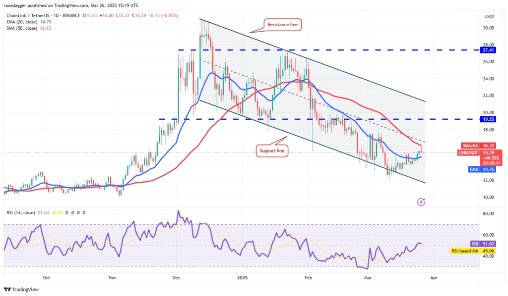 لورس :تحلیل چین لینک امروز ۷ فروردین ۱۴۰۴