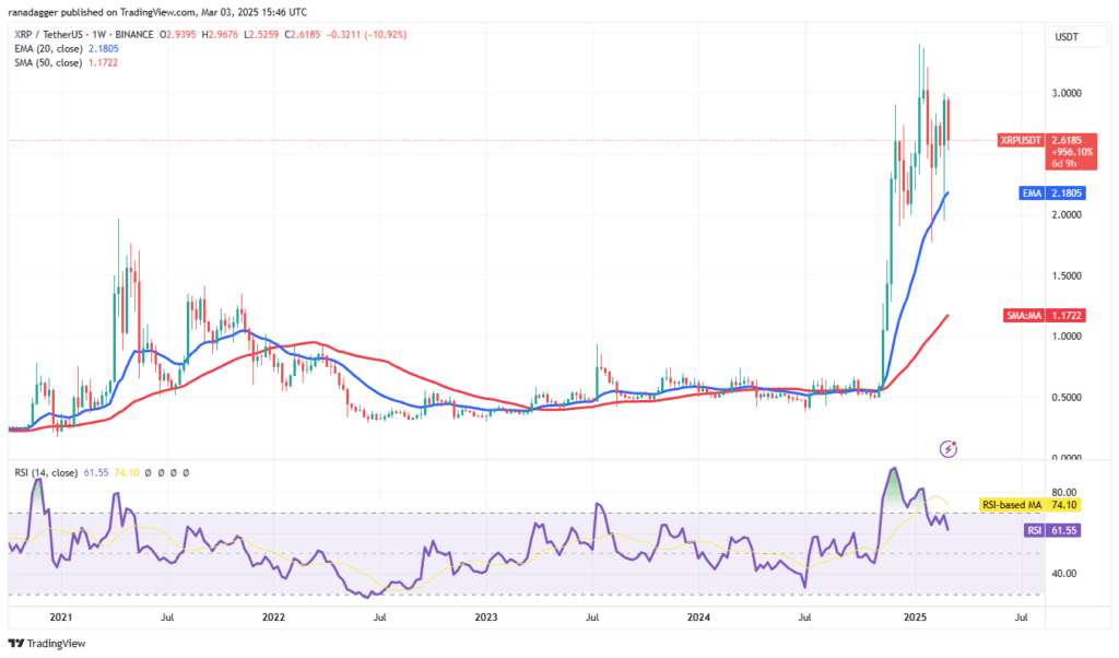 لورس :تحلیل ریپل امروز ۱۴ اسفند ۱۴۰۳