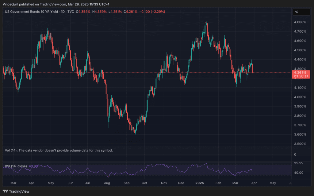 لورس :آیا چرخه‌های ۴ ساله بازار کریپتو و بیت کوین از بین رفته‌ است؟