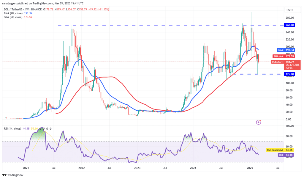 لورس :تحلیل سولانا امروز ۱۴ اسفند ۱۴۰۳