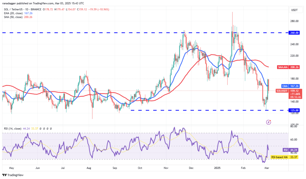 نمودار روزانه قیمت سولانا