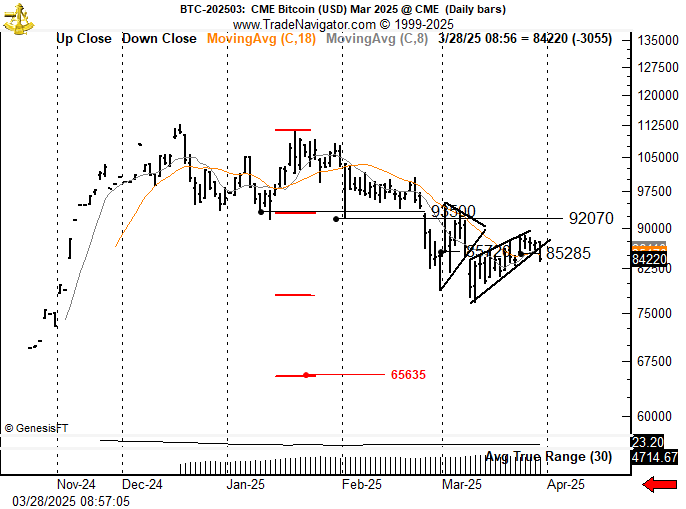 لورس :ششمین هفتهنامه مجله نوبیتکس؛ بیت کوین در انتظار تعرفههای جدید ترامپ!