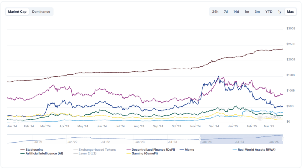روند بخشهای مختلف آلت کوینها