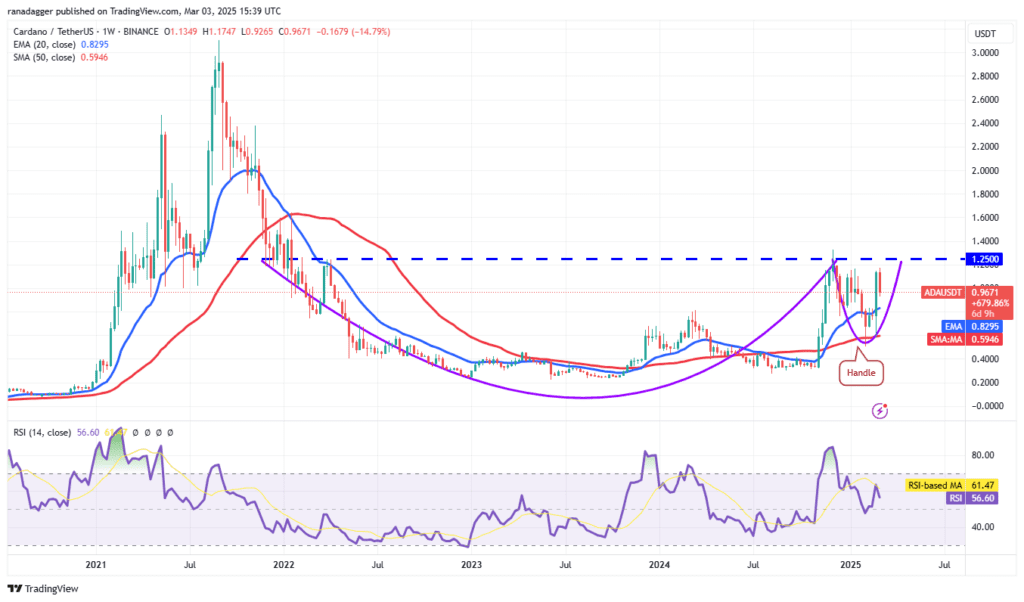 لورس :تحلیل کاردانو امروز ۱۴ اسفند ۱۴۰۳
