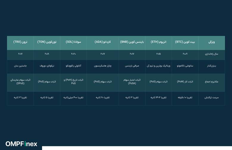 بایننس کوین چیست؟ هر آن چیزی که باید راجب BNB بدانید