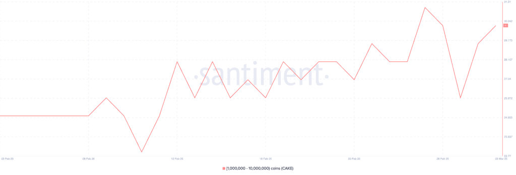 انباشت پنکیک سواپ توسط نهنگ‌ها آلت کوین