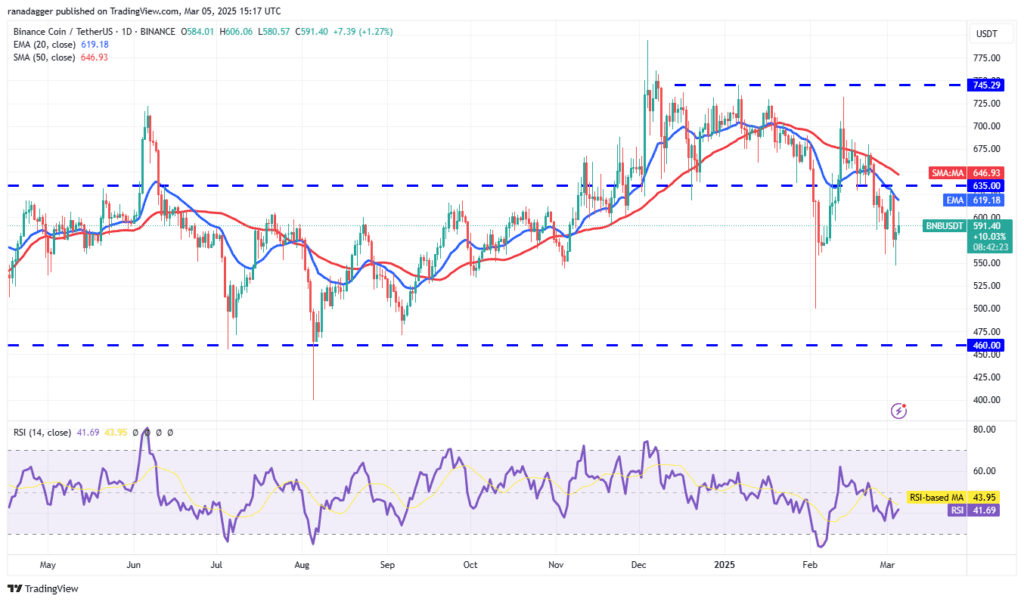 لورس :تحلیل بایننس کوین (BNB) امروز ۱۶ اسفند ۱۴۰۳