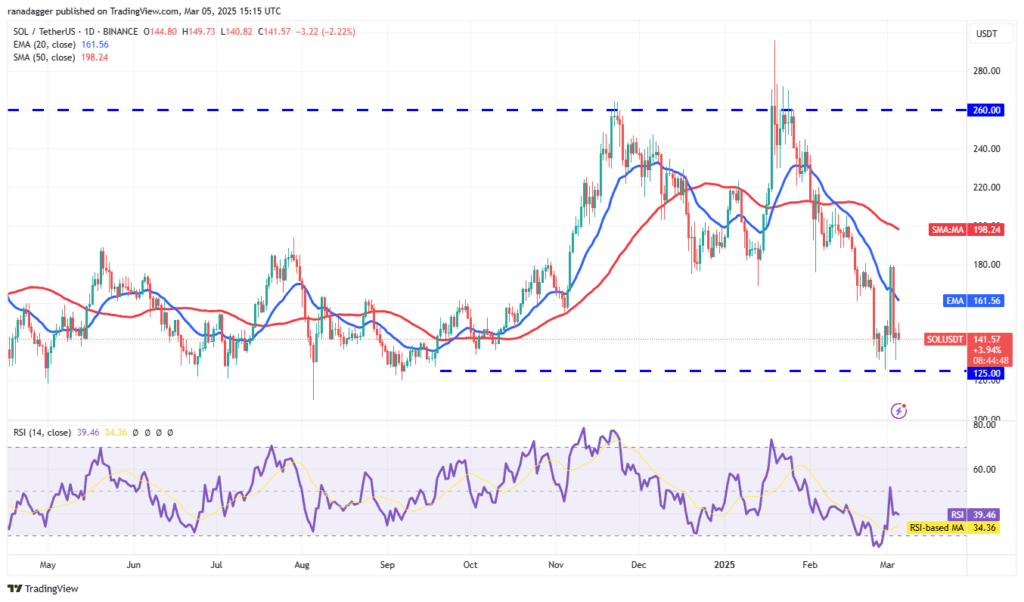 لورس :تحلیل سولانا امروز ۱۶ اسفند ۱۴۰۳