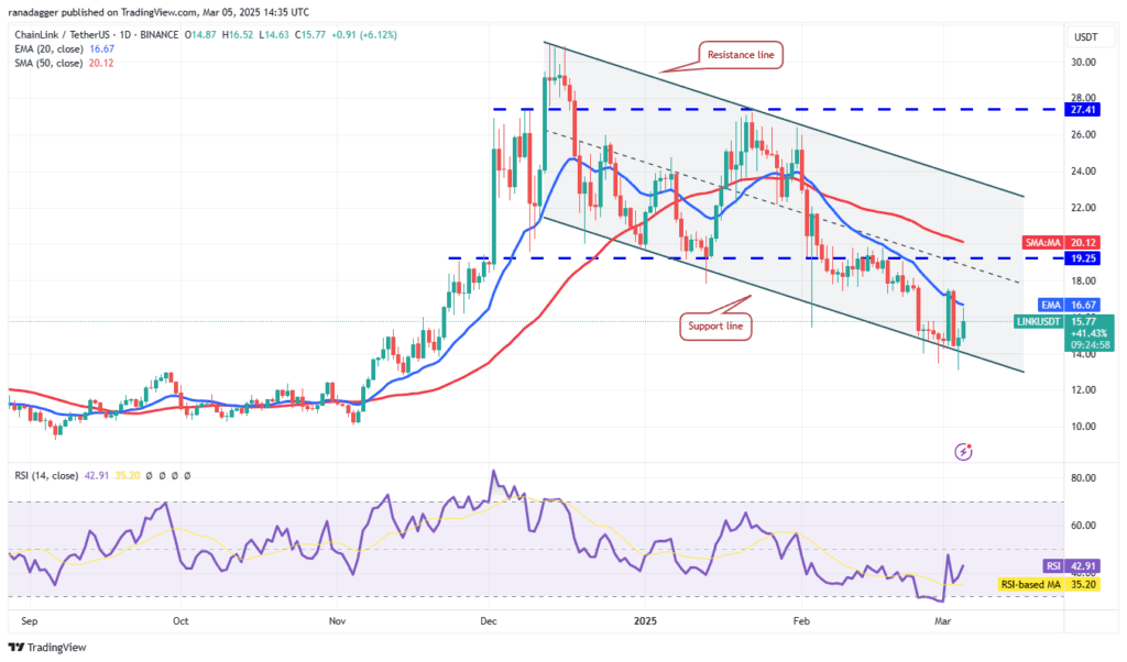 لورس :تحلیل چین لینک امروز ۶ اسفند ۱۴۰۳