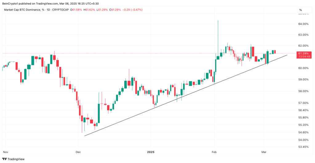 دامیننس بیت کوین