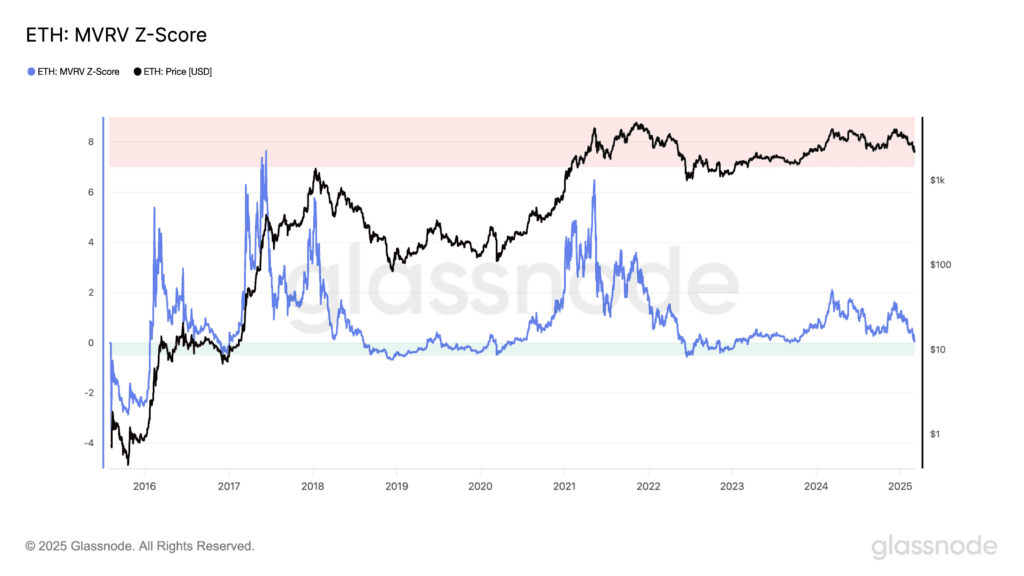 لورس :تحلیل اتریوم؛ امیدی به رشد دوباره بزرگ‌ترین آلت کوین بازار کریپتو هست؟