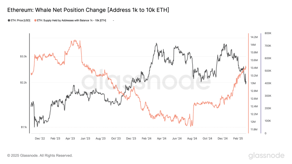 آدرس نهنگ‌های اتریوم
