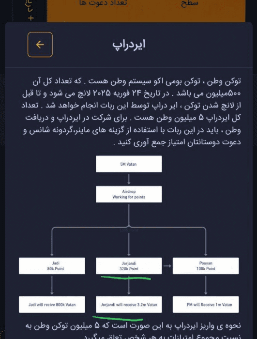 لورس :توکن وطن (Vatan) چیست و چرا مشکوک به کلاهبرداری است؟