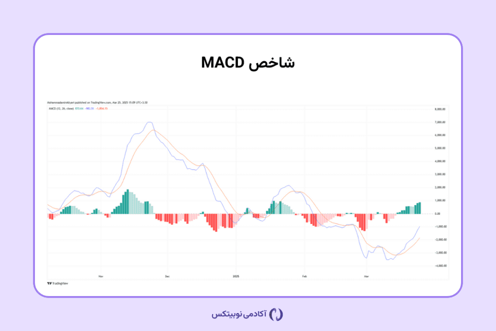 تحلیل تکنیکال | آموزش کامل و کاربردی Technical Analysis به زبان ساده
