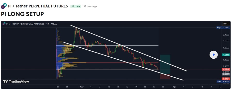 pi-network-price-risks-falling-to-0-6-before-pi-coin-robust-breakout