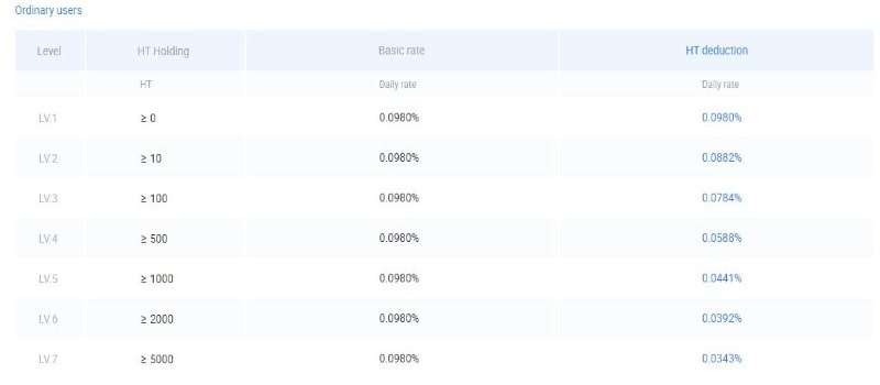 کارمزد معاملات در صرافی هوبی