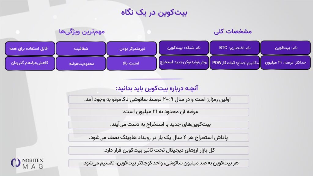 بیت کوین چیست؟ آموزش کامل Bitcoin به زبان ساده