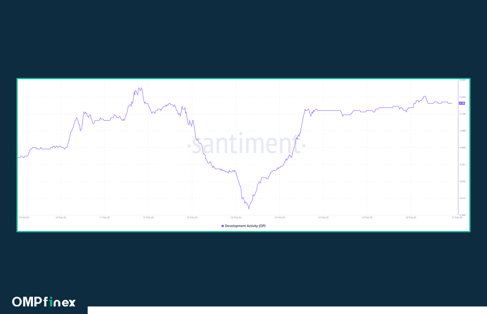 ۴ آلت کوین موفق برای بولران بعدی