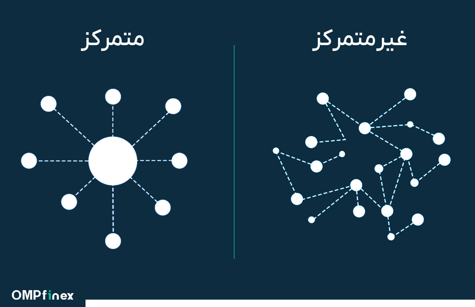 ذخیره‌سازی غیرمتمرکز(Decentralized Storage): تعریف، مزایا و پروژه‌های برجسته