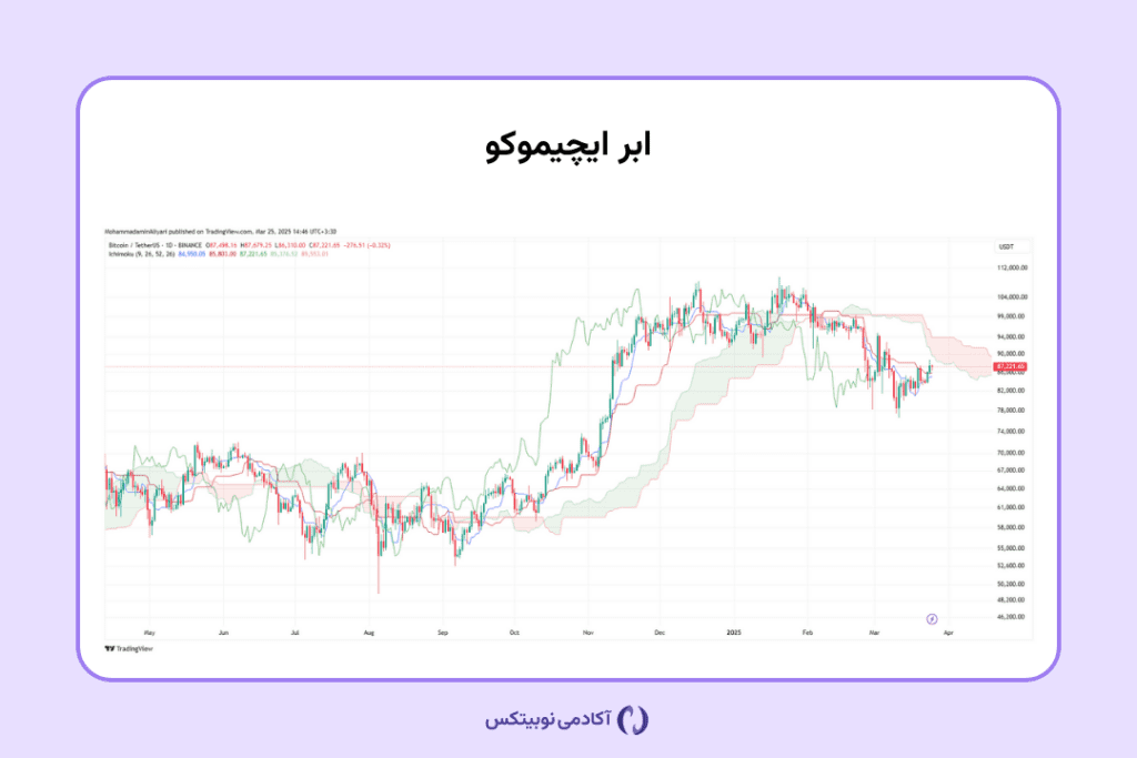 ابر ایچیموکو