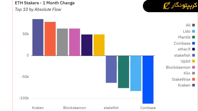 لورس :تحول بزرگ بلک راک در استیکینگ اتریوم!