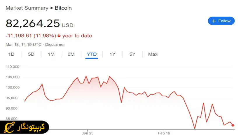 لورس :بیت کوین ۱۵۰ هزار دلاری با پیشبینی هوش مصنوعی!