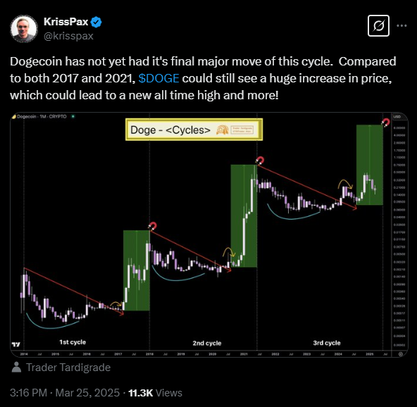 پیشبینی قیمت دوج کوین