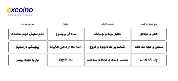جدول کاربردی: مقایسه انواع نمودارهای ترکیبی