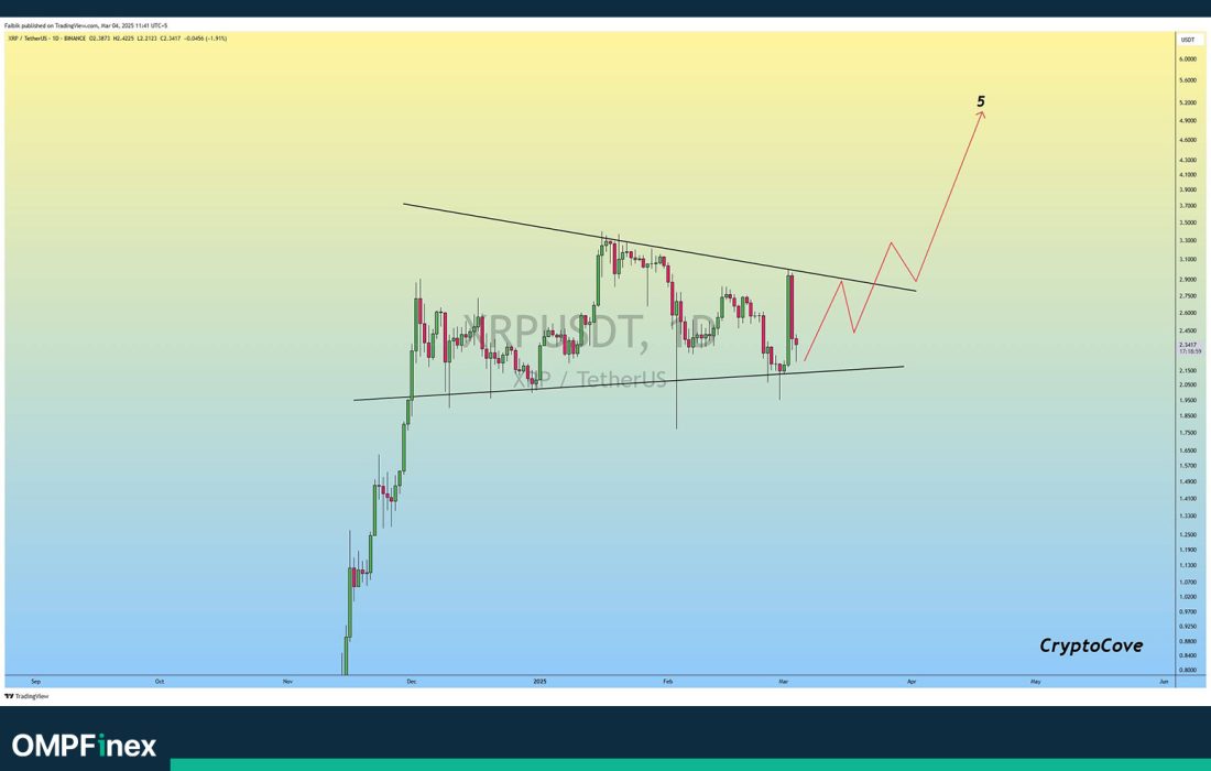 لورس :تحلیل ریپل: نشانه‌هایی از یک جهش بزرگ، فرصت خرید یا فریب بازار؟