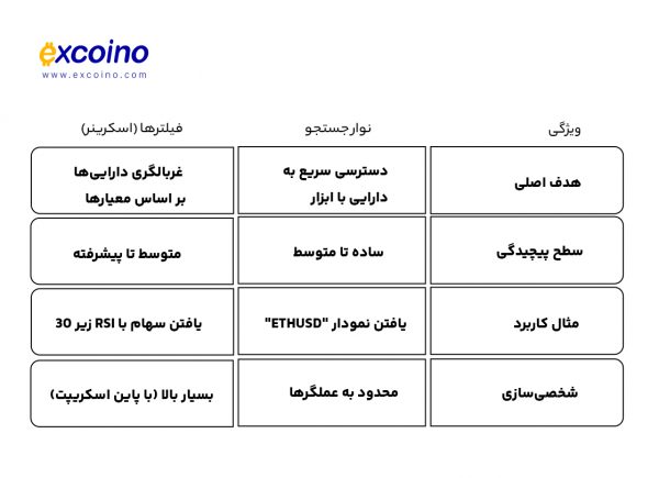 جدول مقایسه قابلیت‌های نوار جستجو و فیلترها