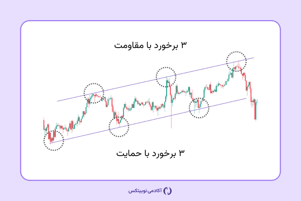 حمایت و مقاومت