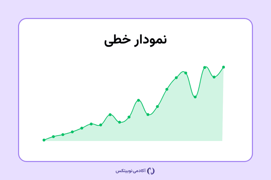 نمودار خطی در تحلیل تکنیکال