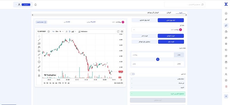 انتخاب ارز دیجیتال دات