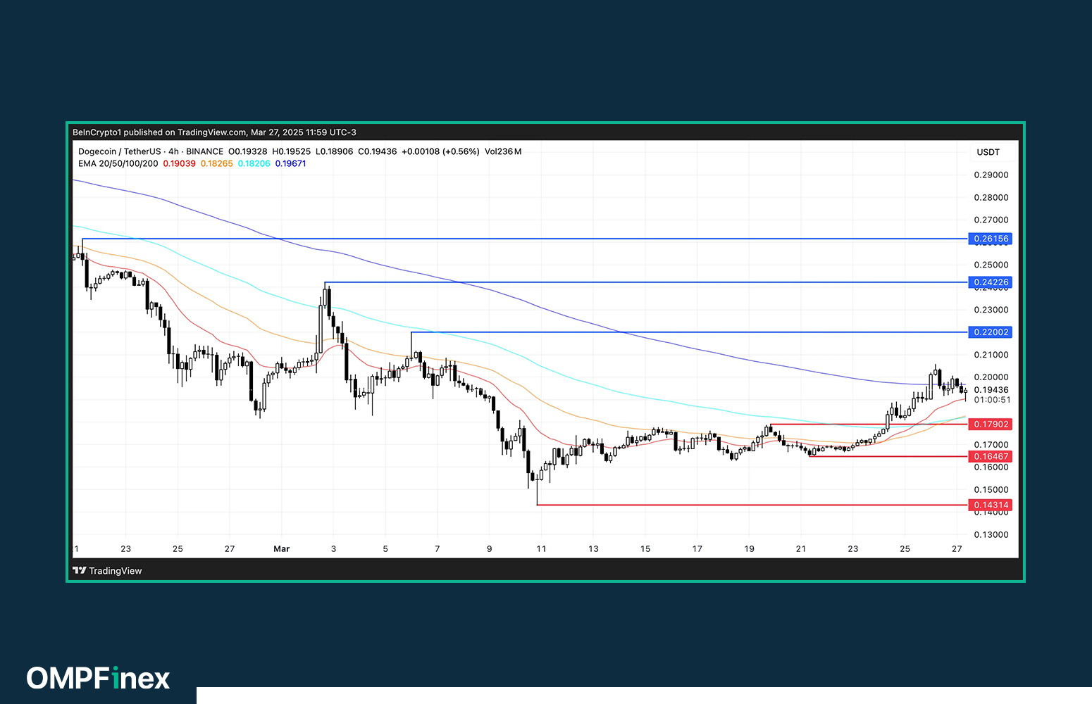 ۳ آلتکوین داغ قبل از «روز آزادی» ترامپ آن ها را زیر نظر بگیرید!