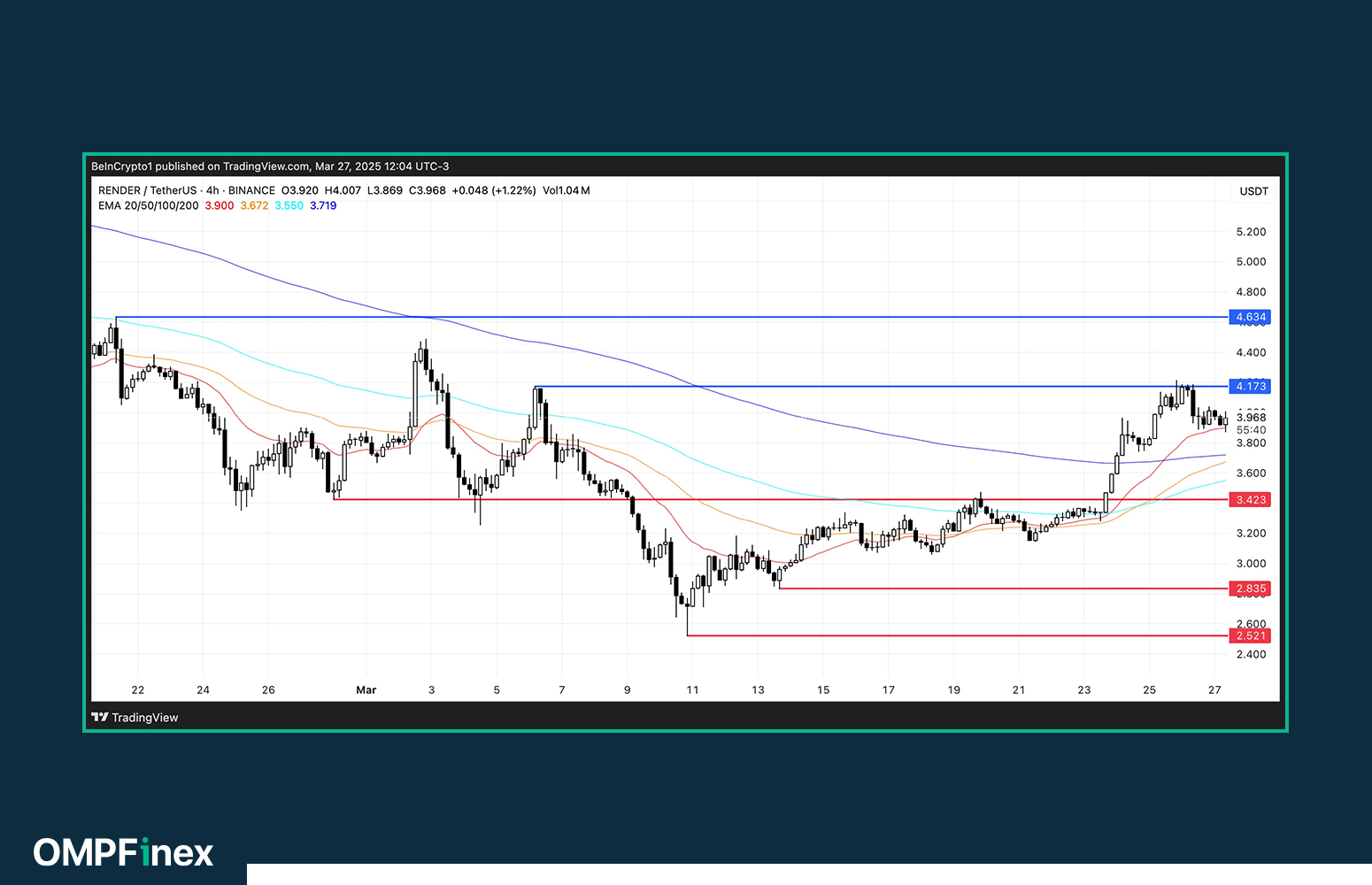 ۳ آلتکوین داغ قبل از «روز آزادی» ترامپ آن ها را زیر نظر بگیرید!