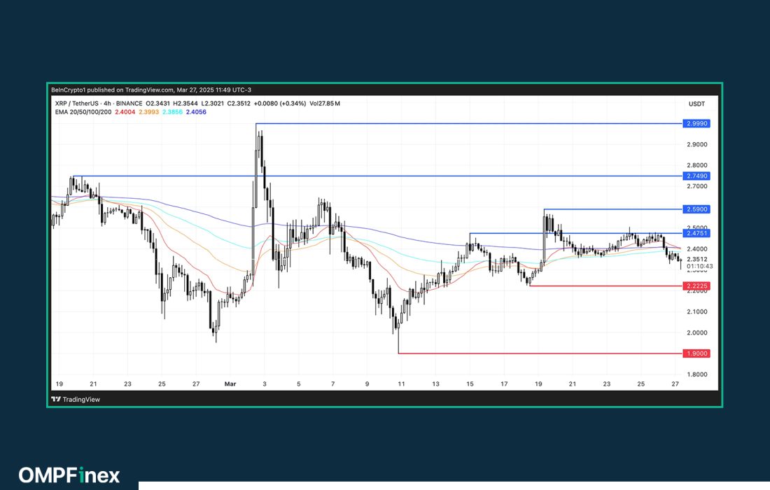 لورس :۳ آلتکوین داغ قبل از «روز آزادی» ترامپ آن ها را زیر نظر بگیرید!