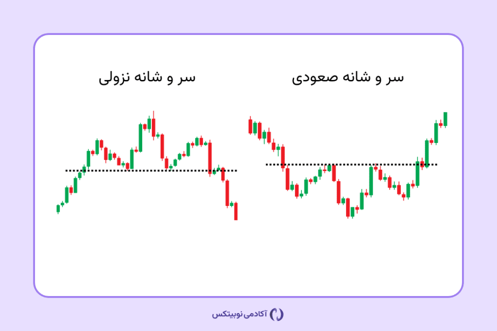 الگوی سر و شانه