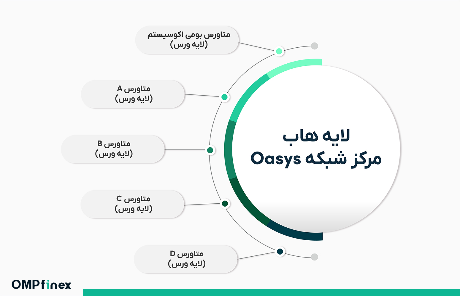 غول جدید پلتفرم بازی های بلاک چینی؛ درباره شبکه Oasys چه می‌دانیم؟
