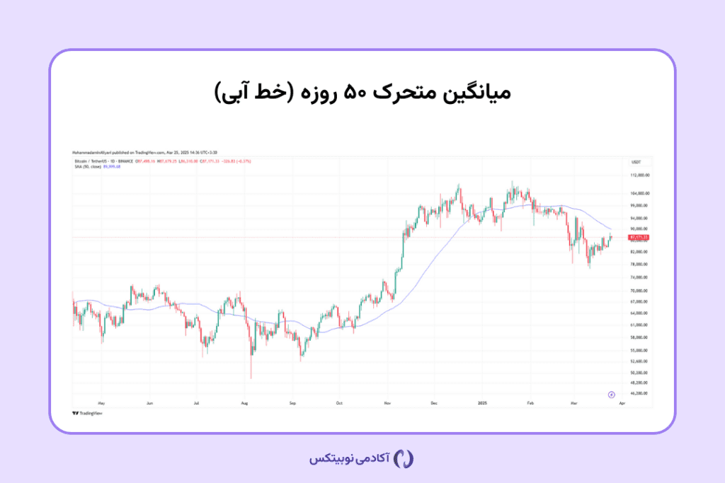میانگین متحرک