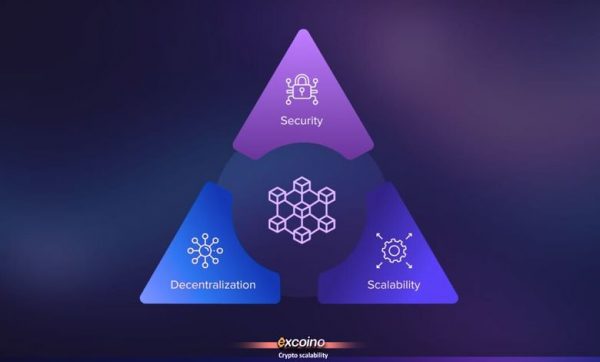 لورس :مقیاسپذیری در بلاکچین؛ چالشها و راهحلها