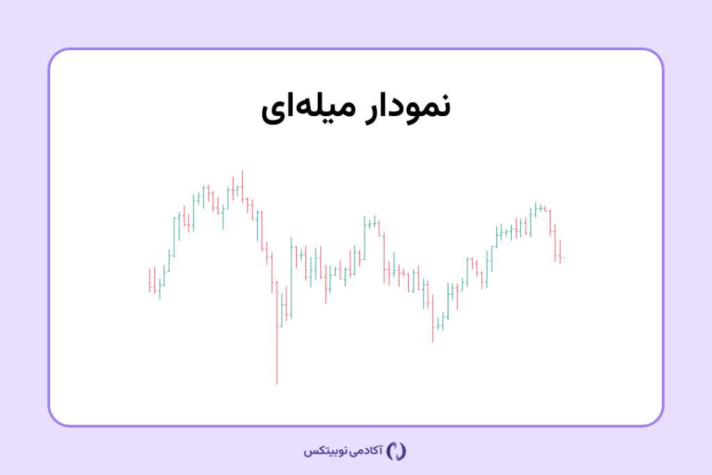 نمودار میله ای