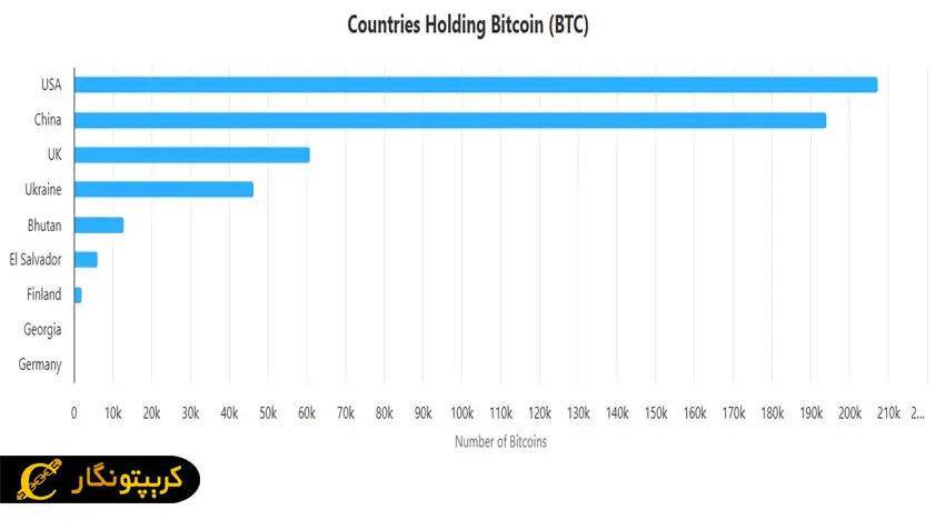 لورس :بیت کوین و آغاز رقابت بزرگ اقتصادی چین و آمریکا!