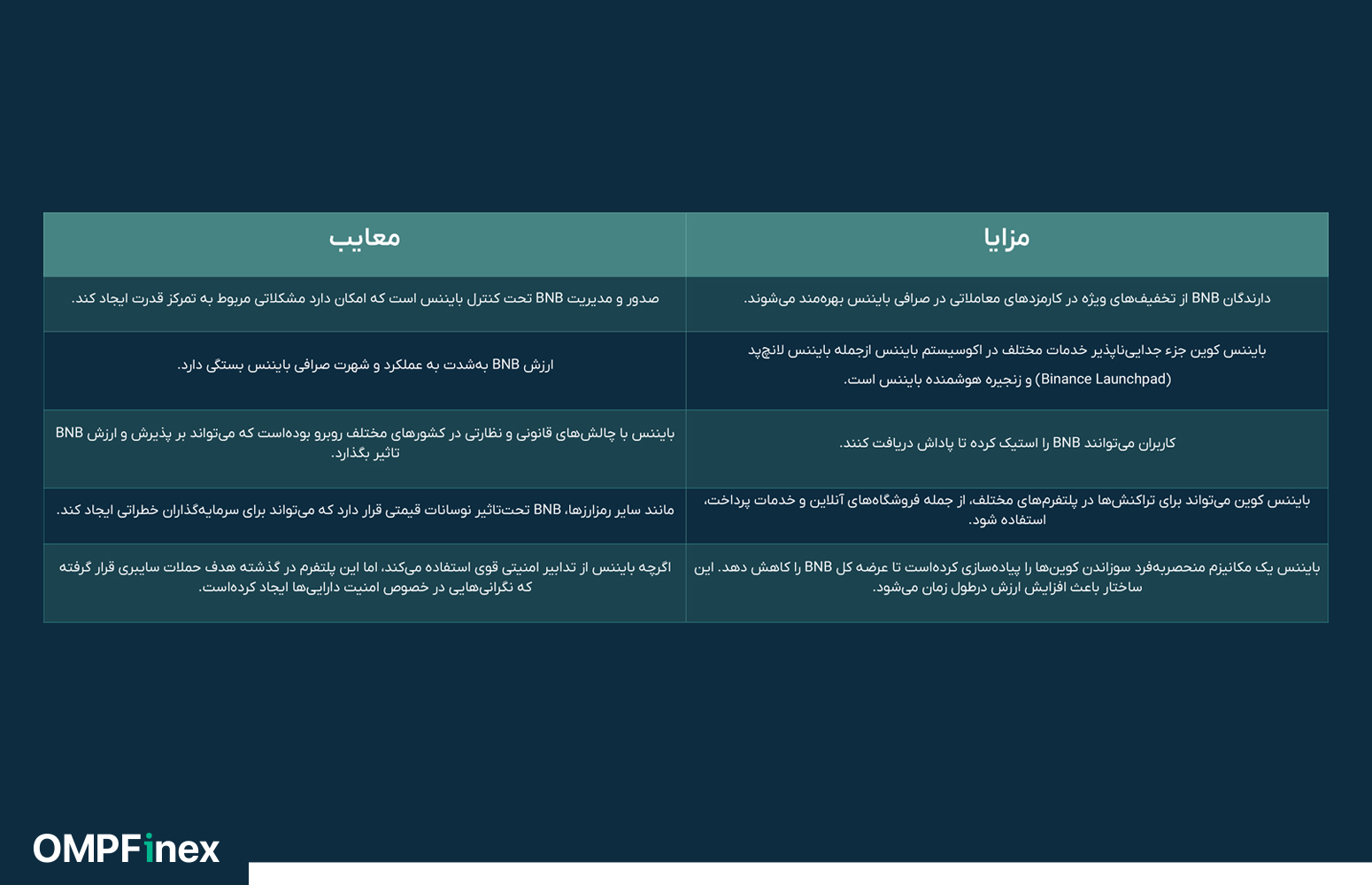 بایننس کوین چیست؟ هر آن چیزی که باید راجب BNB بدانید