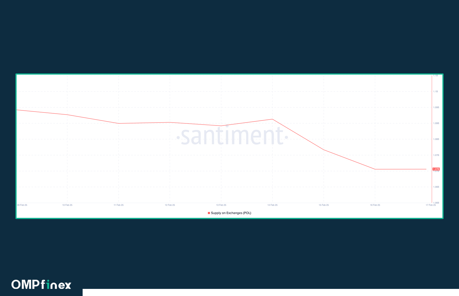 ۴ آلت کوین موفق برای بولران بعدی